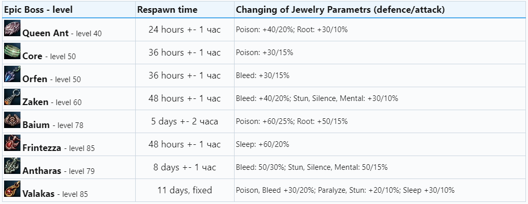 EVEN BETTER TIME TO FARM CHRONICLE QUEST?! FRAGMENT DROPRATE X2